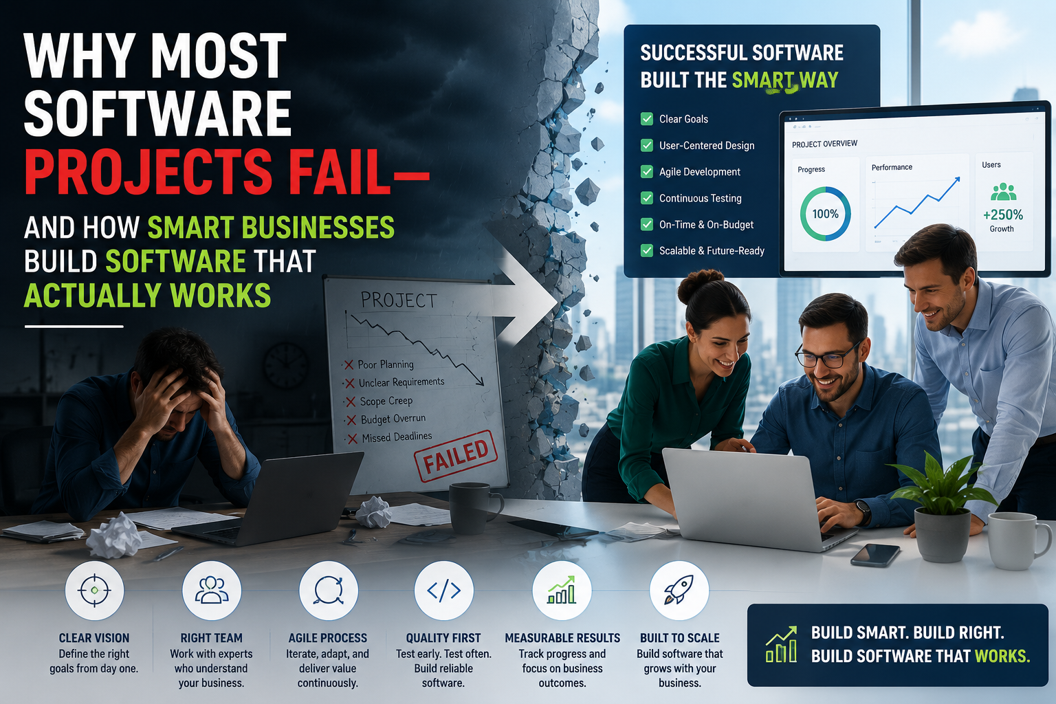 Why Most Software Projects Fail—and How Smart Businesses Build Software That Actually Works